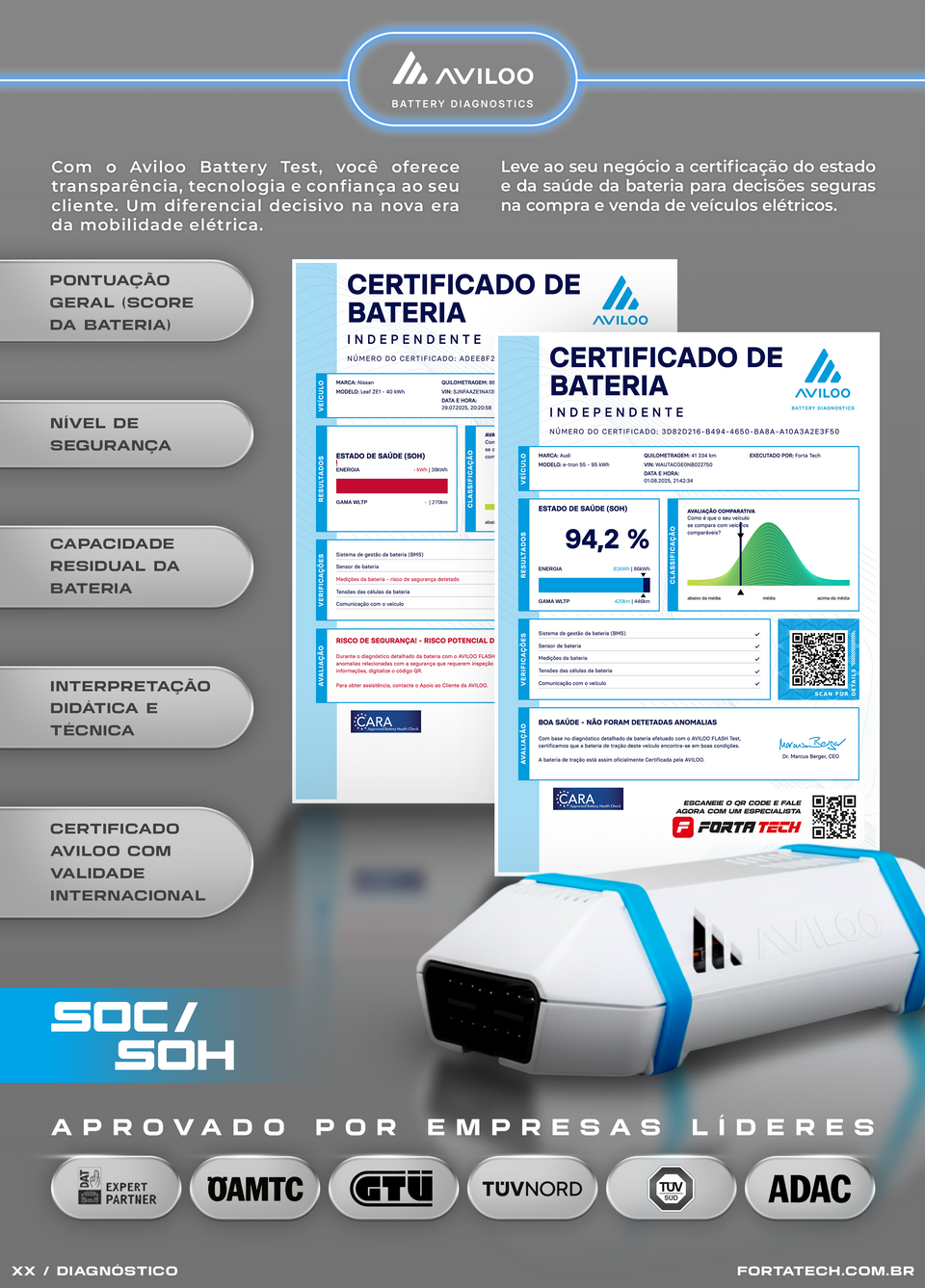 DIAGNOSTICO ELETRONICO DE BATERIAS DE VEICULOS ELETRICOS E HIBRIDOS AVILOO
